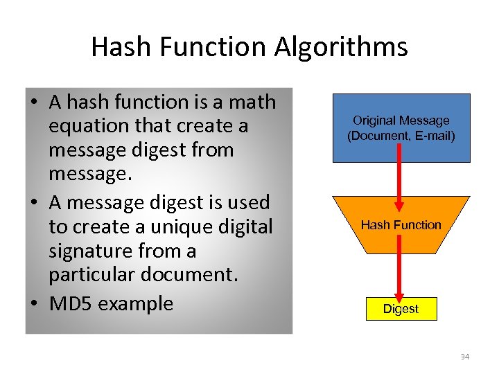 Hash Function Algorithms • A hash function is a math equation that create a