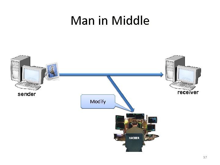 Man in Middle receiver sender Modify 37 