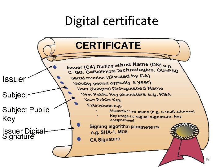 Digital certificate CERTIFICATE Issuer Subject Public Key Issuer Digital Signature 39 