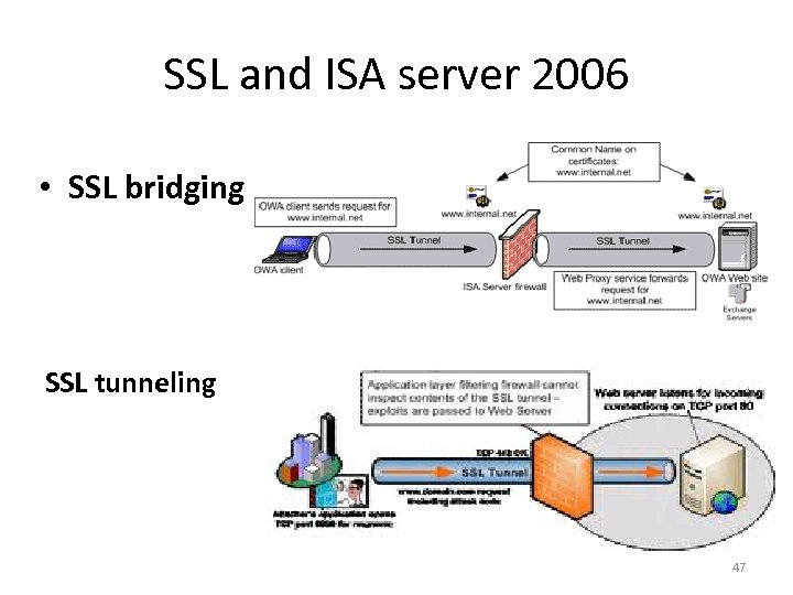 SSL and ISA server 2006 • SSL bridging SSL tunneling 47 