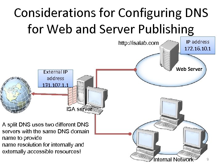 Considerations for Configuring DNS for Web and Server Publishing http: //isalab. com External IP