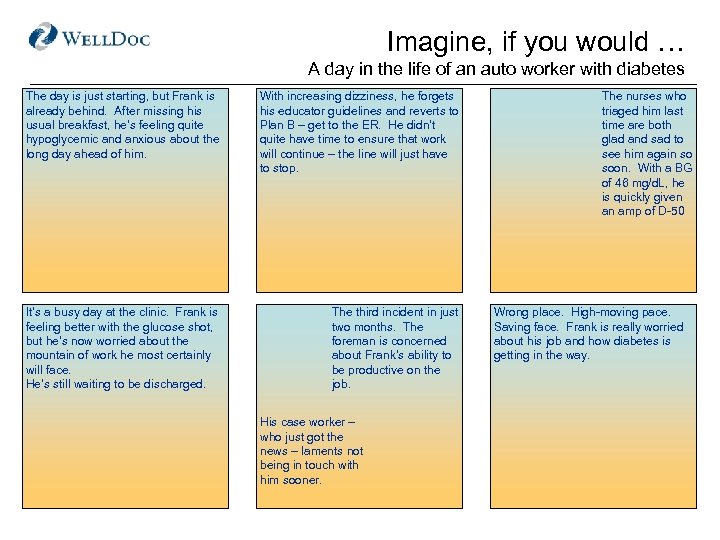 Imagine, if you would … A day in the life of an auto worker