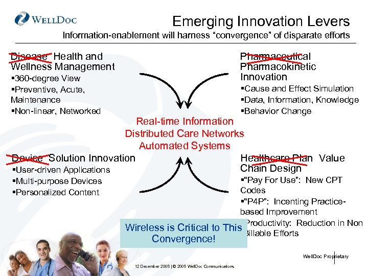 Emerging Innovation Levers Information-enablement will harness “convergence” of disparate efforts Disease Health and Wellness