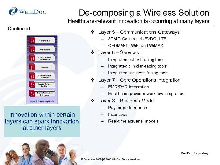 De-composing a Wireless Solution Healthcare-relevant innovation is occurring at many layers Continued v Layer