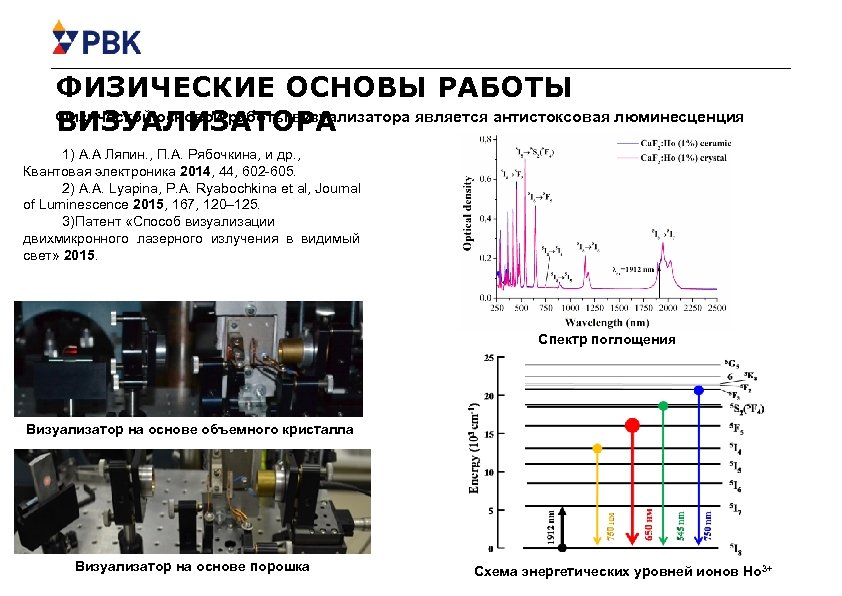 ФИЗИЧЕСКИЕ ОСНОВЫ РАБОТЫ Физической основой работы визуализатора является антистоксовая люминесценция ВИЗУАЛИЗАТОРА 1) А. А