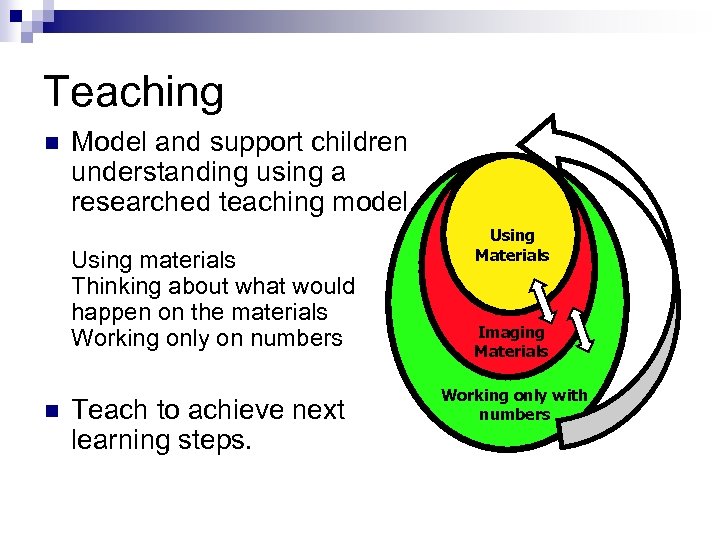 Teaching n Model and support children understanding using a researched teaching model. Using materials