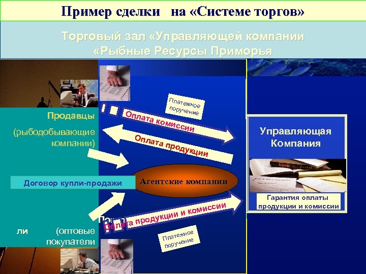 Пример сделки на «Системе торгов» Торговый зал «Управляющей компании «Рыбные Ресурсы Приморья Опла та
