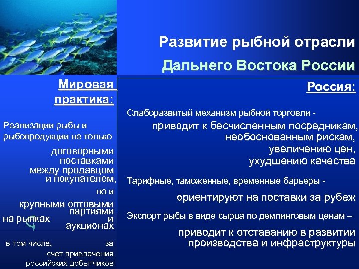 Рыбная промышленность презентация