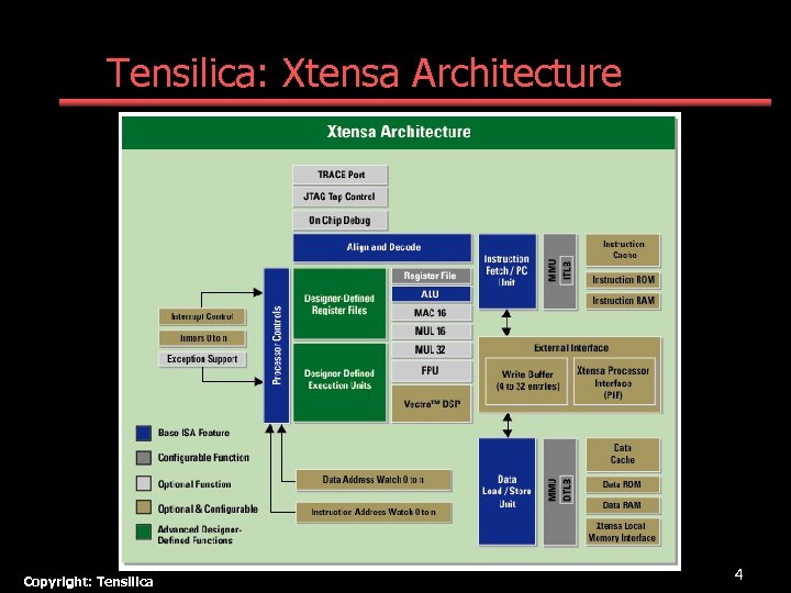 Tensilica: Xtensa Architecture Copyright: Tensilica 4 
