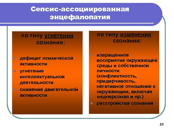 Сепсис-ассоциированная энцефалопатия по типу изменения сознания: по типу угнетения сознания: дефицит психической активности l