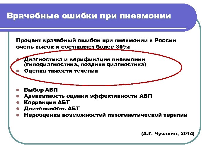Врачебные ошибки при пневмонии Процент врачебный ошибок при пневмонии в России очень высок и