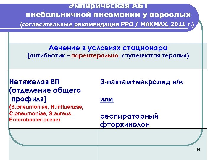 Эмпирическая АБТ внебольничной пневмонии у взрослых (согласительные рекомендации РРО / МАКМАХ, 2011 г. )