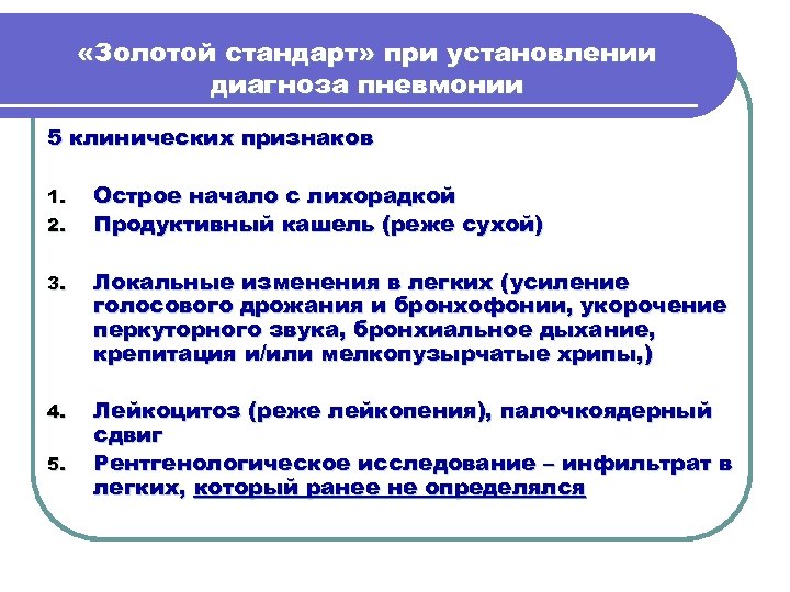  «Золотой стандарт» при установлении диагноза пневмонии 5 клинических признаков 1. 2. Острое начало