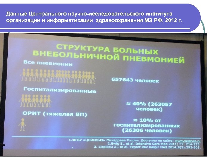 Данные Центрального научно-исследовательского института организации и информатизации здравоохранения МЗ РФ, 2012 г. 9 