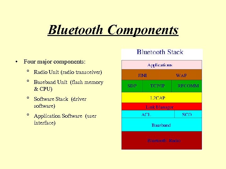 Bluetooth Components • Four major components: ° Radio Unit (radio transceiver) ° Baseband Unit