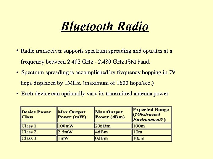 Bluetooth Radio • Radio transceiver supports spectrum spreading and operates at a frequency between