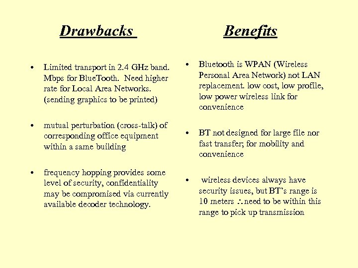 Drawbacks • Limited transport in 2. 4 GHz band. Mbps for Blue. Tooth. Need