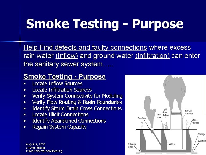 Smoke Testing - Purpose Help Find defects and faulty connections where excess rain water