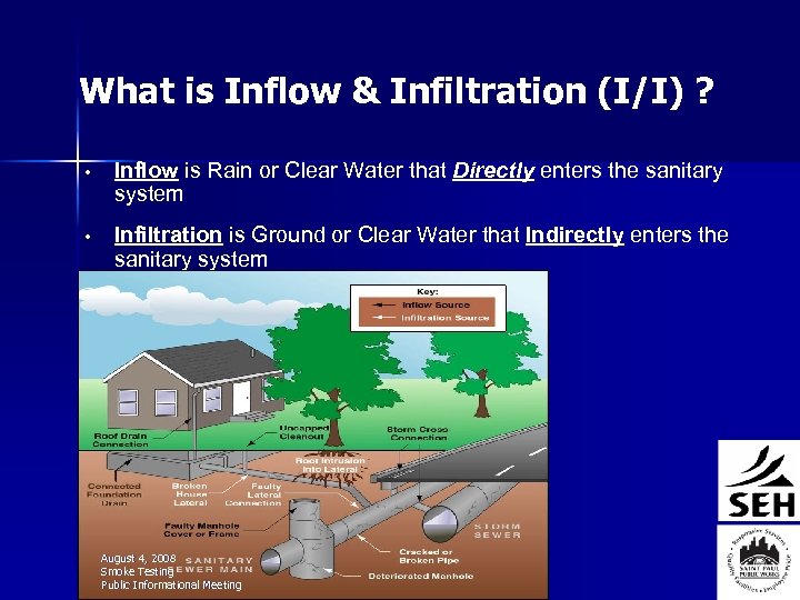 What is Inflow & Infiltration (I/I) ? • Inflow is Rain or Clear Water