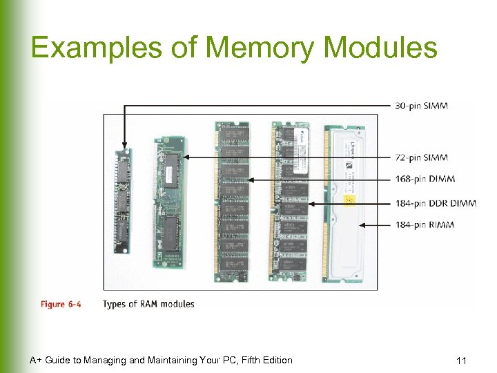 Examples of Memory Modules A+ Guide to Managing and Maintaining Your PC, Fifth Edition