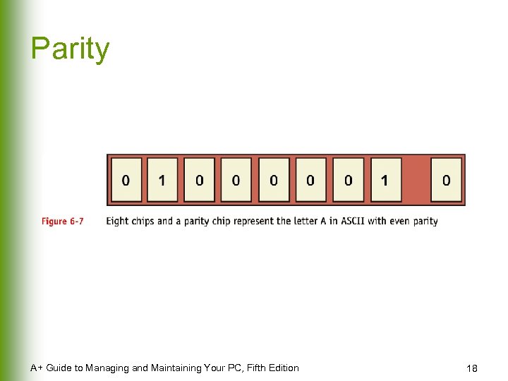 Parity A+ Guide to Managing and Maintaining Your PC, Fifth Edition 18 