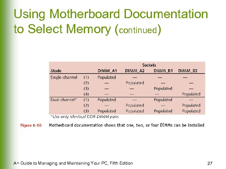 Using Motherboard Documentation to Select Memory (continued) A+ Guide to Managing and Maintaining Your
