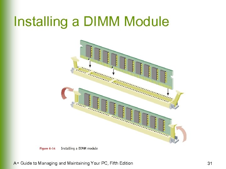 Installing a DIMM Module A+ Guide to Managing and Maintaining Your PC, Fifth Edition