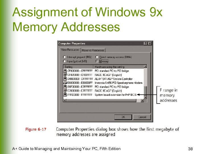 Assignment of Windows 9 x Memory Addresses A+ Guide to Managing and Maintaining Your