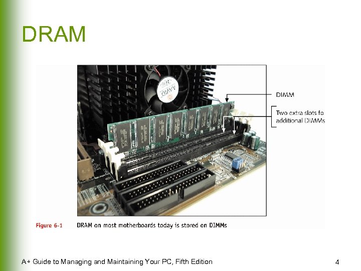 DRAM A+ Guide to Managing and Maintaining Your PC, Fifth Edition 4 