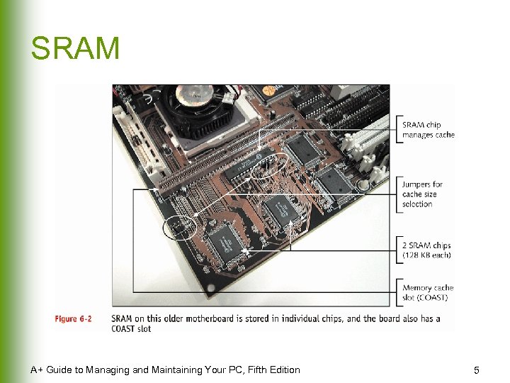SRAM A+ Guide to Managing and Maintaining Your PC, Fifth Edition 5 