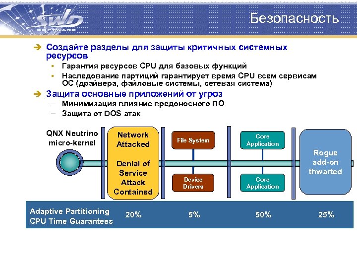 Безопасность è Создайте разделы для защиты критичных системных ресурсов § § Гарантия ресурсов CPU