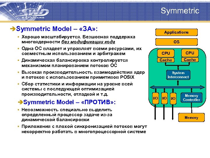 Symmetric èSymmetric Model – «ЗА» : Applications § Хорошо масштабируется. Безшовная поддержка § §