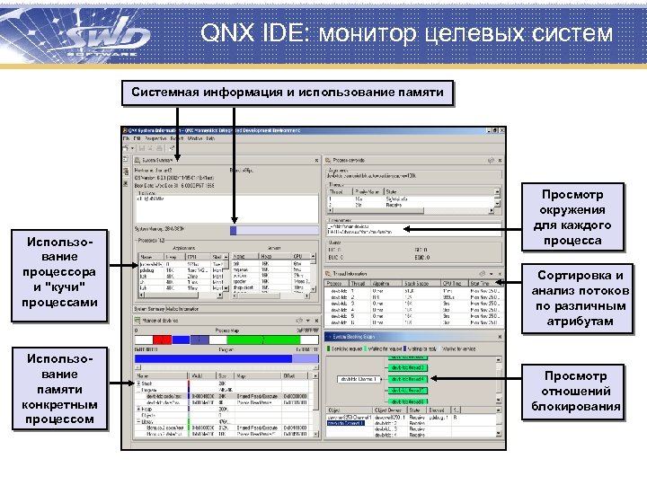 QNX IDE: монитор целевых систем Системная информация и использование памяти Использование процессора и "кучи"