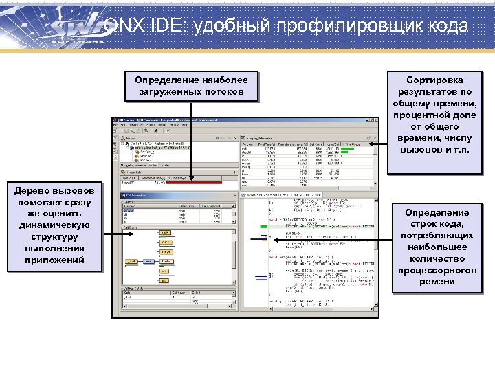 QNX IDE: удобный профилировщик кода Определение наиболее загруженных потоков Дерево вызовов помогает сразу же