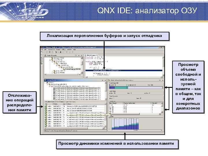 QNX IDE: анализатор ОЗУ Локализация переполнения буферов и запуск отладчика Просмотр объема свободной и