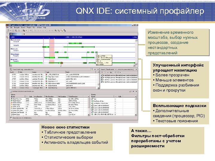 QNX IDE: системный профайлер Изменение временного масштаба, выбор нужных процессов, создание нестандартных представлений Улучшенный
