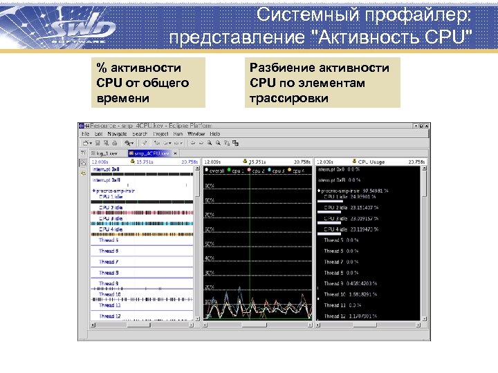 Системный профайлер: представление "Активность CPU" % активности CPU от общего времени Разбиение активности CPU
