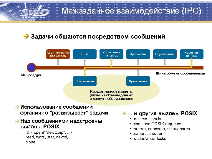 Межзадачное взаимодействие (IPC) è Задачи общаются посредством сообщений Администратор процессов Управление питанием CPM Протоколы