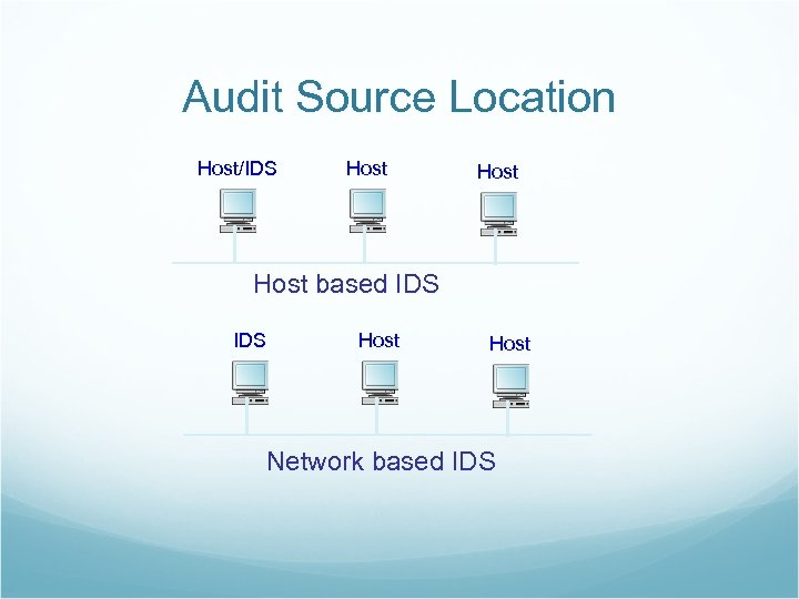 Audit Source Location Host/IDS Host based IDS Host Network based IDS 