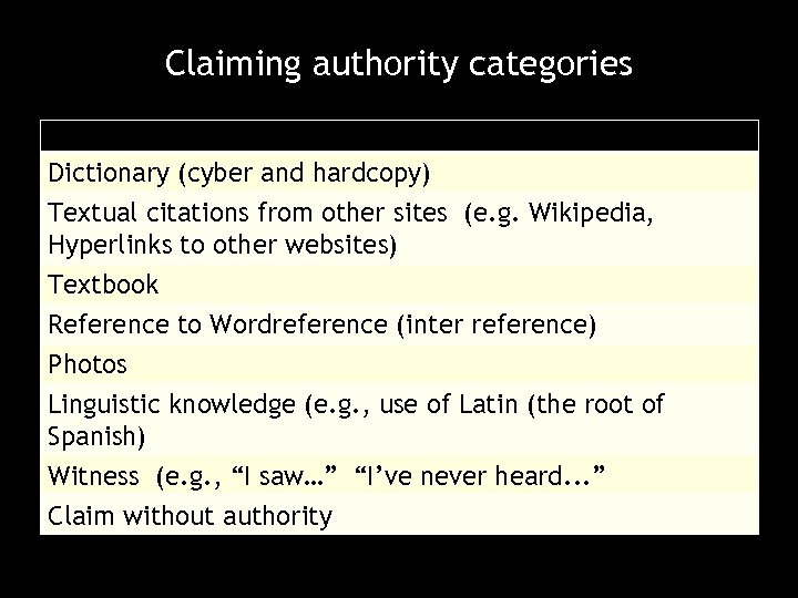 Claiming authority categories Dictionary (cyber and hardcopy) Textual citations from other sites (e. g.