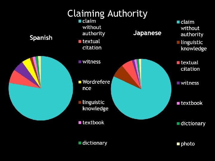 Claiming Authority 