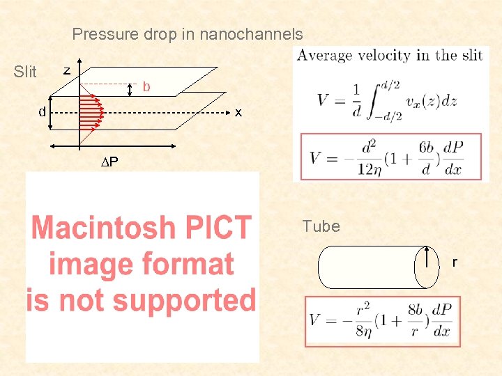 Pressure drop in nanochannels z Slit b d x ∆P Tube r 