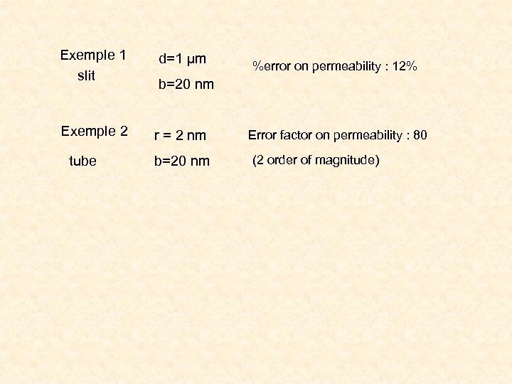 Exemple 1 slit d=1 µm Exemple 2 r = 2 nm tube %error on