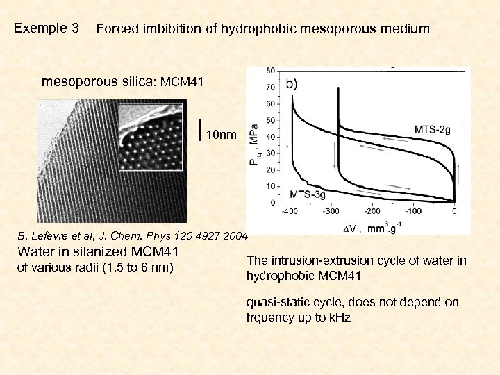 Exemple 3 Forced imbibition of hydrophobic mesoporous medium mesoporous silica: MCM 41 10 nm