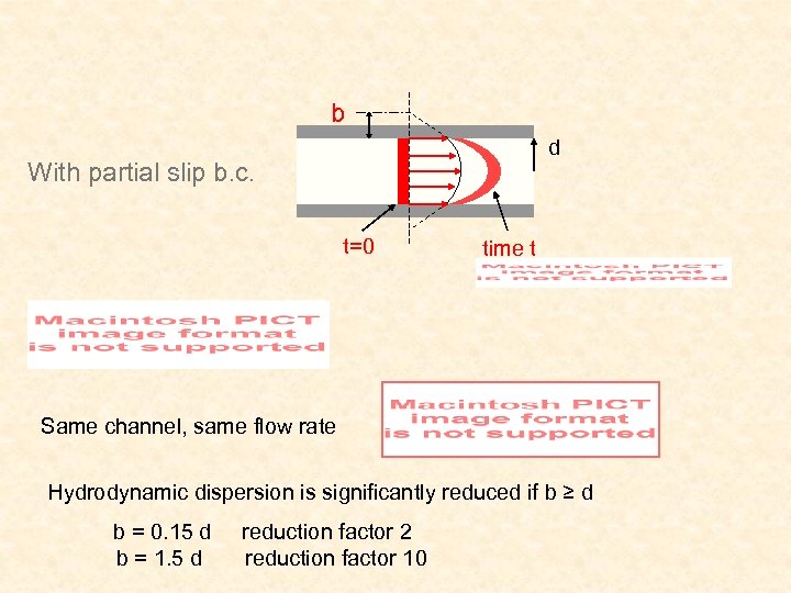 b d With partial slip b. c. t=0 time t Same channel, same flow