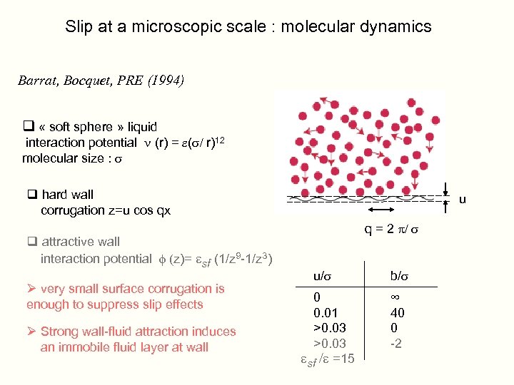 Slip at a microscopic scale : molecular dynamics Barrat, Bocquet, PRE (1994) q «