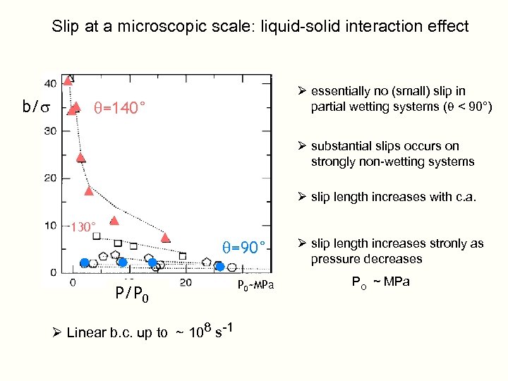 Slip at a microscopic scale: liquid-solid interaction effect b/s Ø essentially no (small) slip