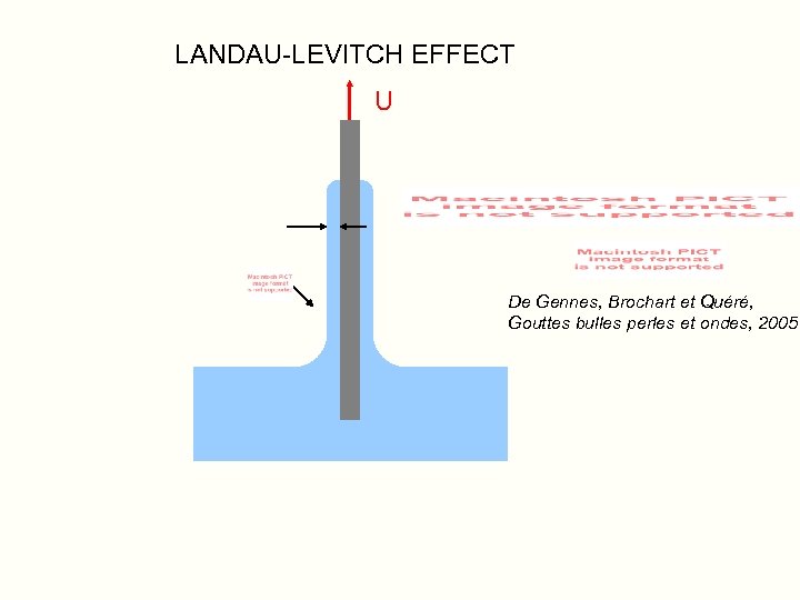 LANDAU-LEVITCH EFFECT U De Gennes, Brochart et Quéré, Gouttes bulles perles et ondes, 2005