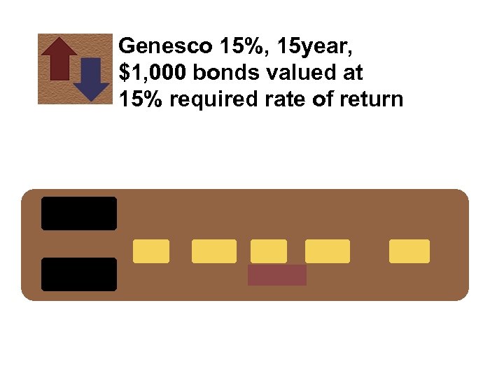 Genesco 15%, 15 year, $1, 000 bonds valued at 15% required rate of return