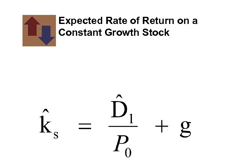 Expected Rate of Return on a Constant Growth Stock 